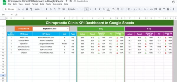 Chiropractic Clinic KPI Dashboard in Google Sheets - Image 2