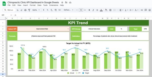 Chiropractic Clinic KPI Dashboard in Google Sheets - Image 3