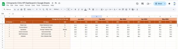 Chiropractic Clinic KPI Dashboard in Google Sheets - Image 4