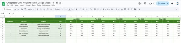 Chiropractic Clinic KPI Dashboard in Google Sheets - Image 6