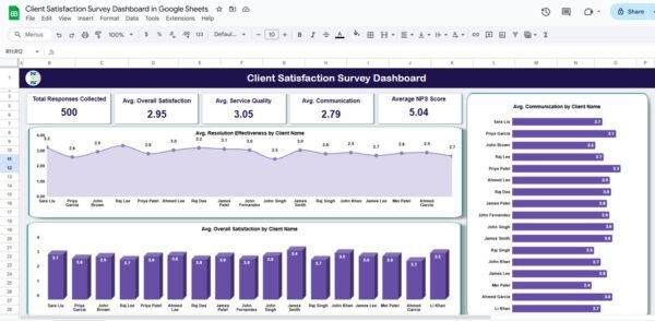 Client Satisfaction Survey Dashboard in Google Sheets - Image 2