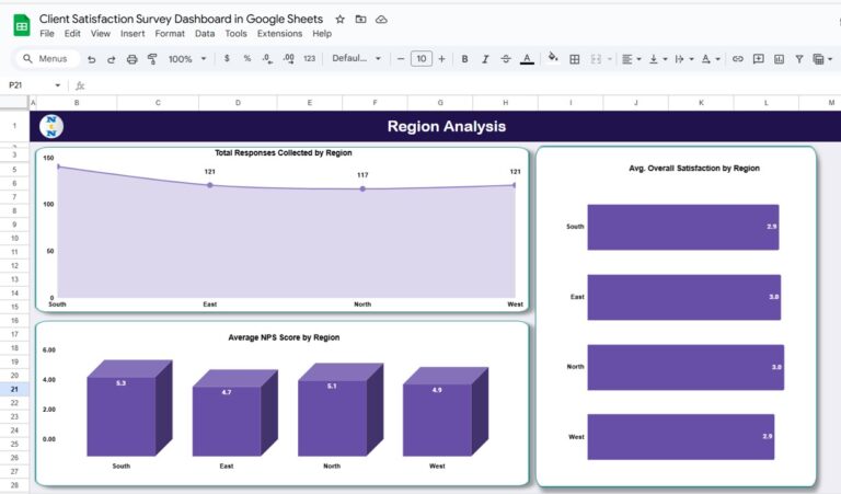 Client Satisfaction Survey Dashboard in Google Sheets - Next Gen Templates