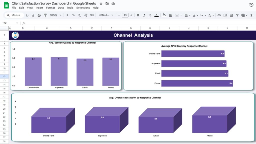 Client Satisfaction Survey Dashboard in Google Sheets - Next Gen Templates