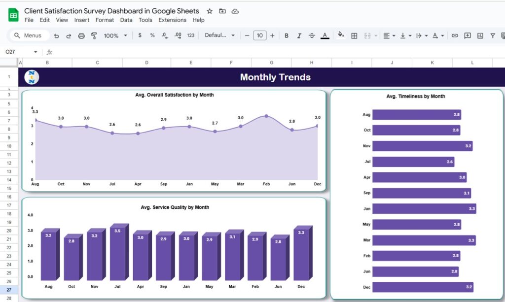 Client Satisfaction Survey Dashboard in Google Sheets - Next Gen Templates