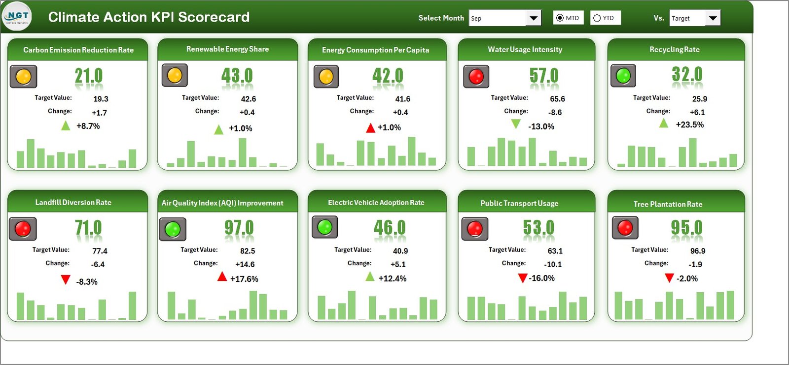 Climate Action KPI Scorecard in Excel