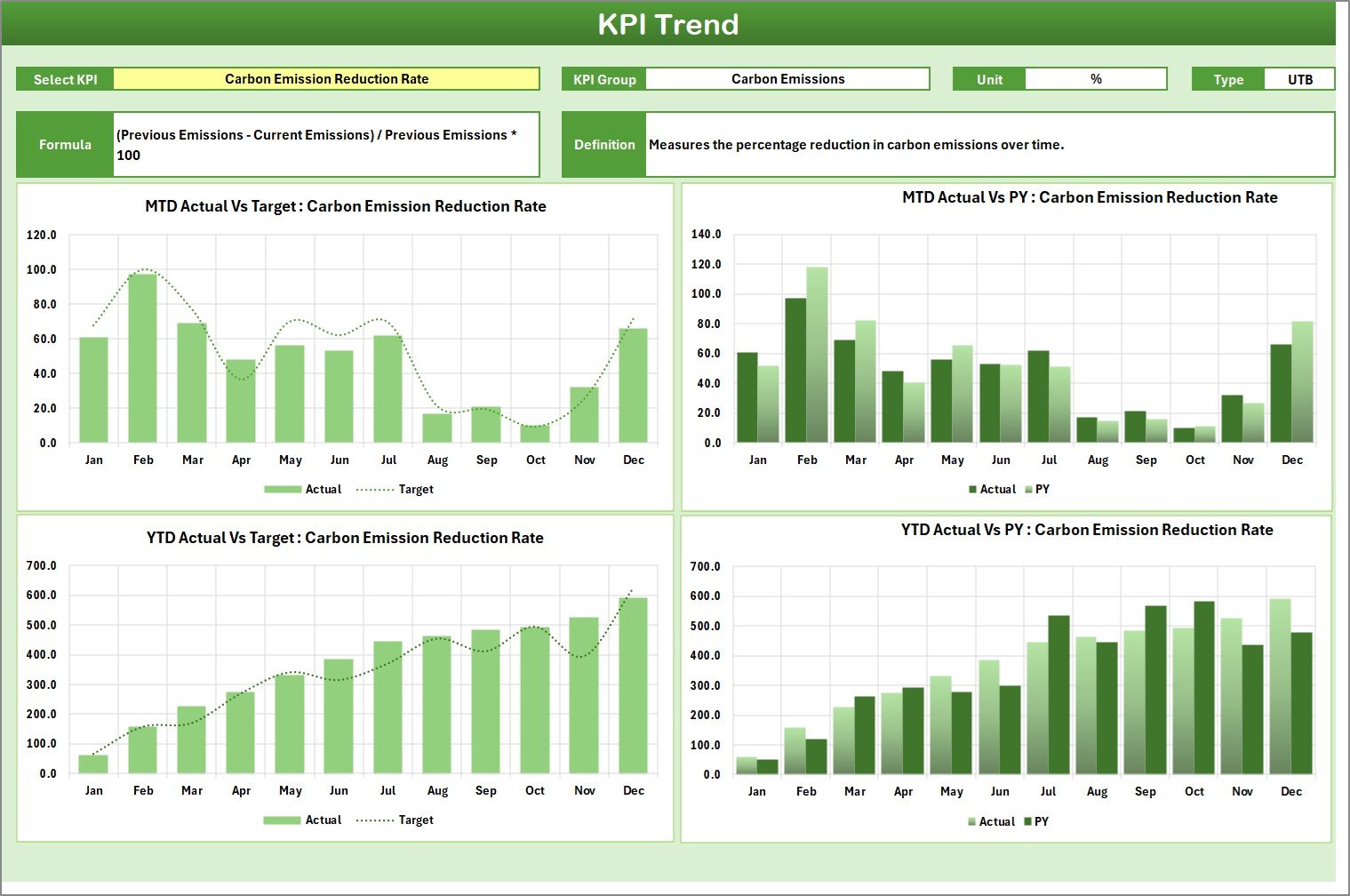 Climate Action KPI Scorecard in Excel - Image 4