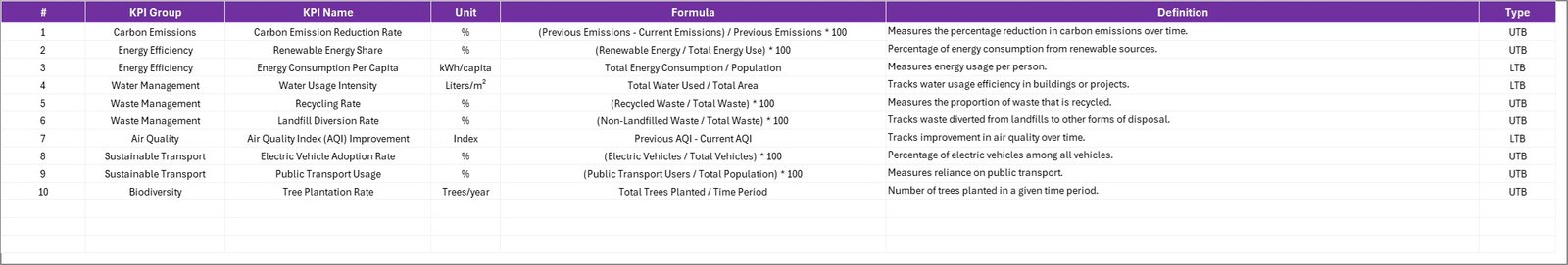 Professional Training & Coaching KPI Dashboard in Excel - Image 4