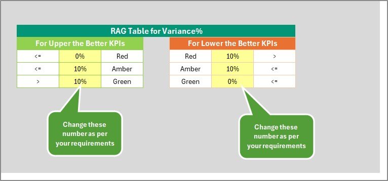 Climate Action KPI Scorecard in Excel - Image 2