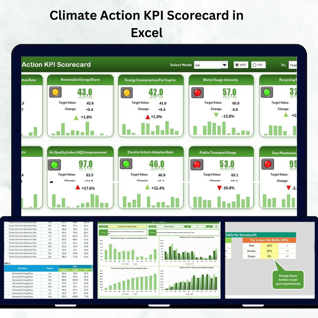 Climate Action KPI Scorecard in Excel