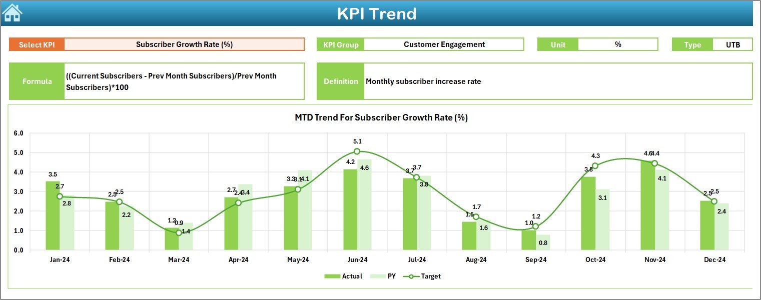 Comic Books and Publishing KPI Dashboard in Excel - Image 4