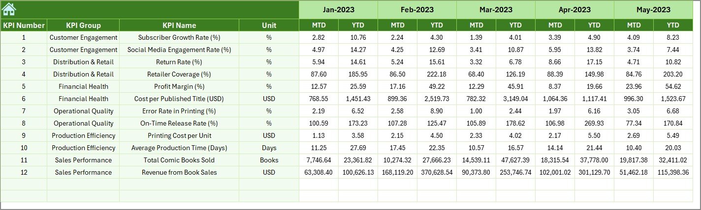 Comic Books and Publishing KPI Dashboard in Excel - Image 7