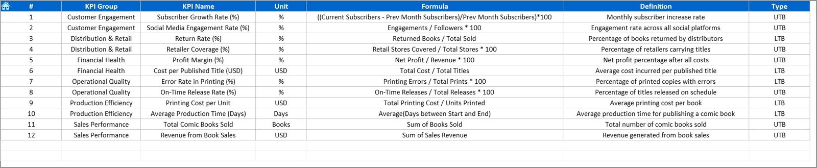 Comic Books and Publishing KPI Dashboard in Excel - Image 8
