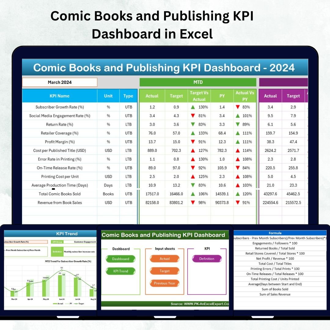 Comic Books and Publishing KPI Dashboard in Excel