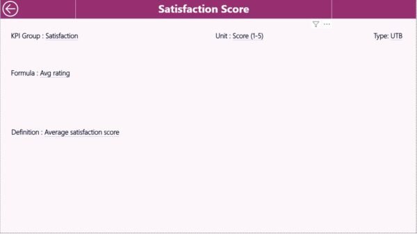 Community Services KPI Dashboard in Power BI - Image 4