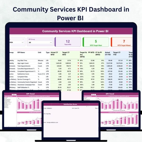 Community Services KPI Dashboard in Power BI