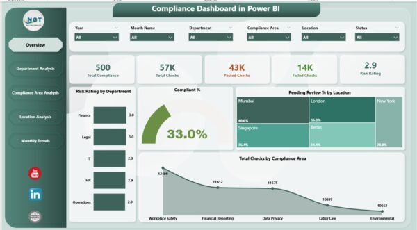 Compliance Dashboard in Power BI - Image 2