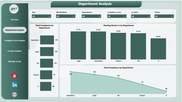 Compliance Dashboard in Power BI - Image 3