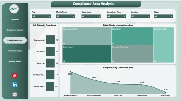 Compliance Dashboard in Power BI - Image 4