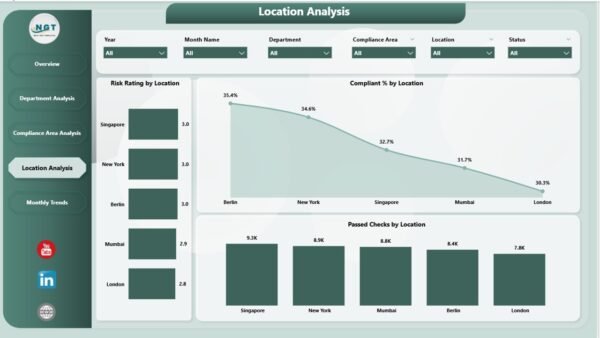 Compliance Dashboard in Power BI - Image 5
