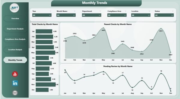 Compliance Dashboard in Power BI - Image 6