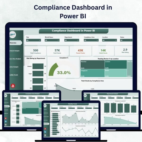 Compliance Dashboard in Power BI