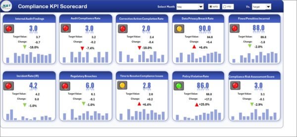 Compliance KPI Scorecard in Excel - Image 5