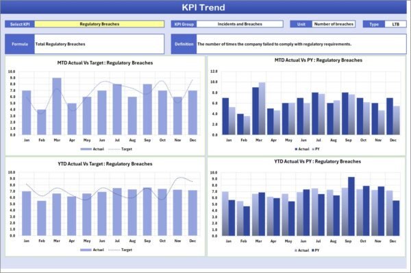 Compliance KPI Scorecard in Excel - Image 4