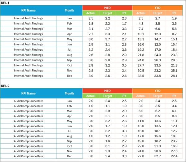 Compliance KPI Scorecard in Excel - Image 3