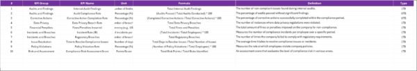 Compliance KPI Scorecard in Excel - Image 2