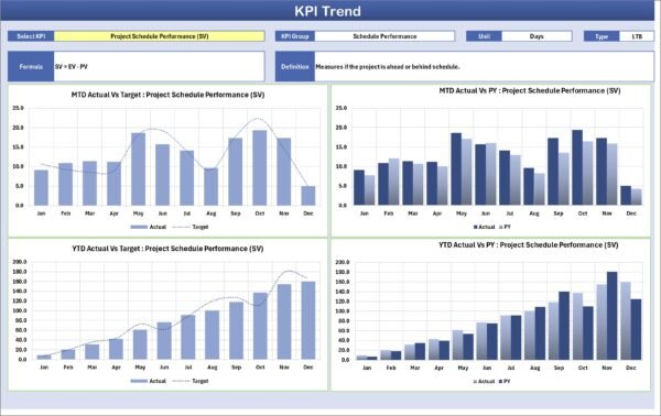 Construction KPI Scorecard in Excel - Image 3