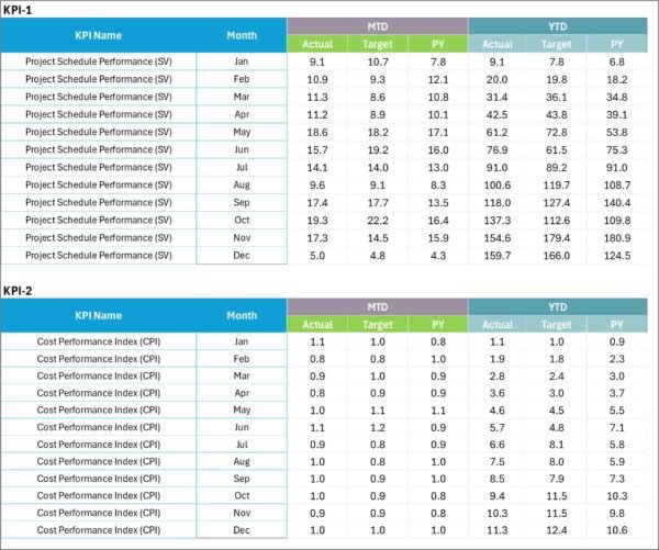 Construction KPI Scorecard in Excel - Image 4