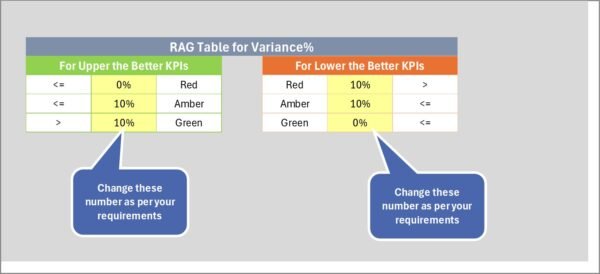 Construction KPI Scorecard in Excel - Image 6