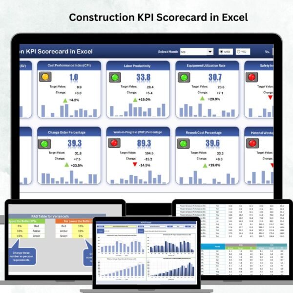 Construction KPI Scorecard in Excel