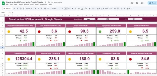 Construction KPI Scorecard in Google Sheets - Image 2