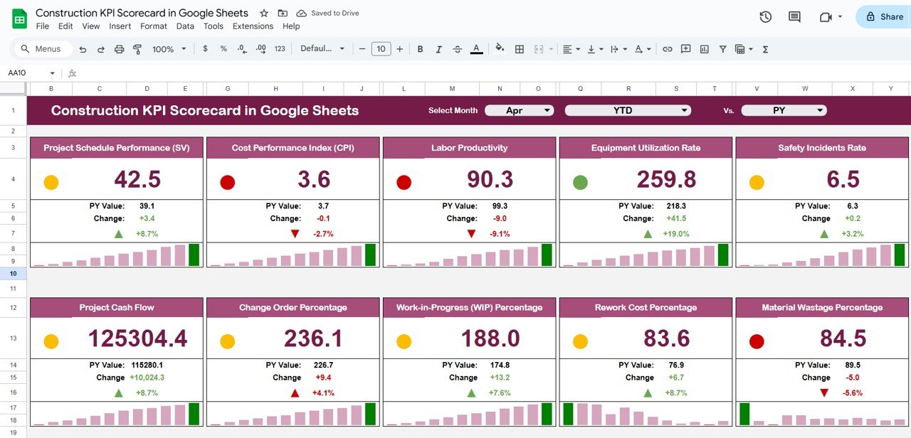 Construction KPI Scorecard in Google Sheets