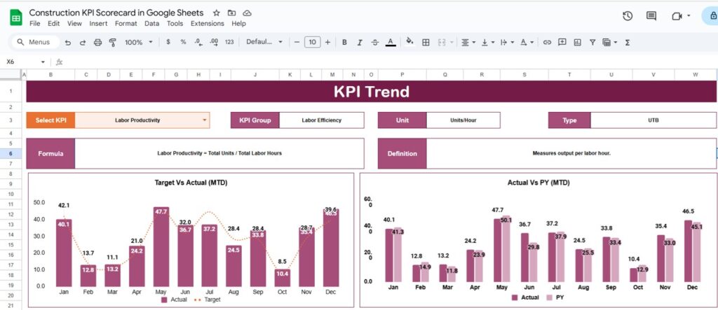 Construction KPI Scorecard in Google Sheets - Next Gen Templates
