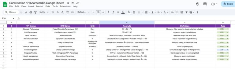 Construction KPI Scorecard in Google Sheets - Next Gen Templates