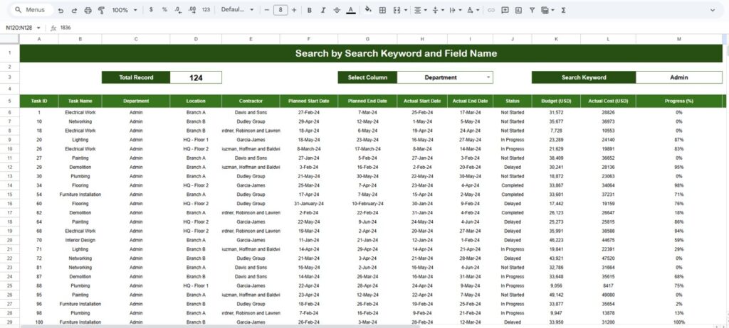 Construction Project Task Performance Dashboard in Google Sheets - Next ...