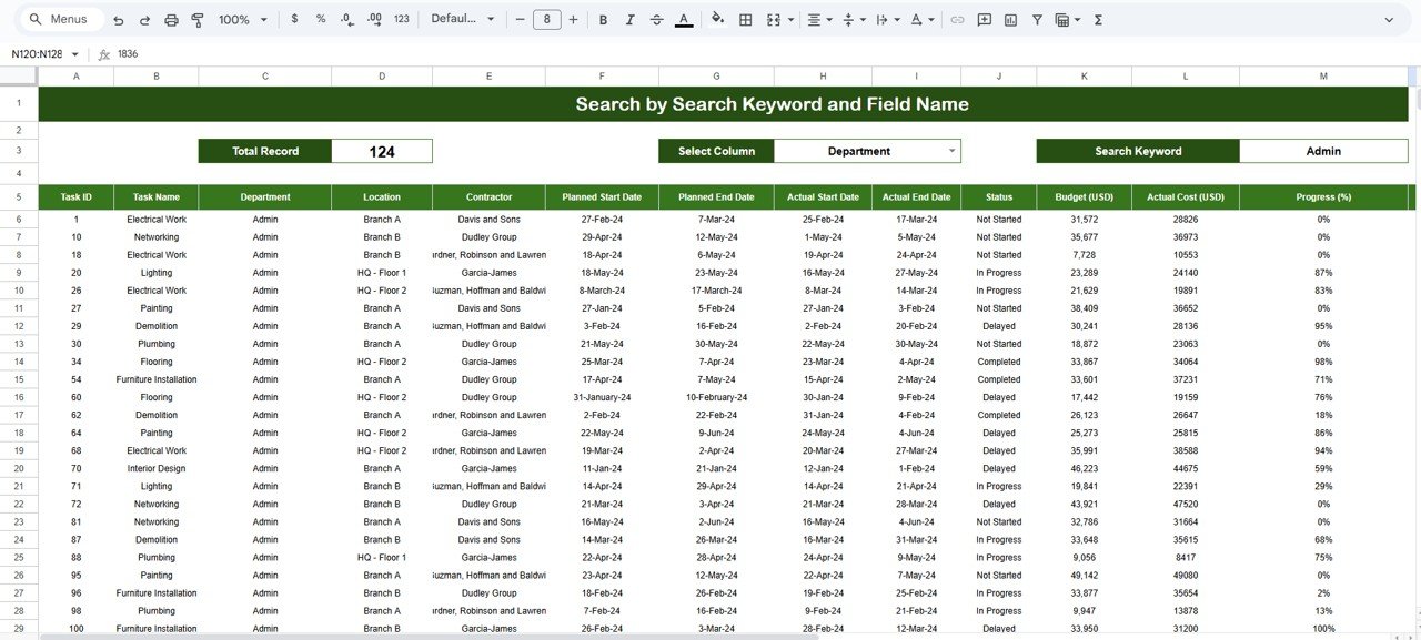 Construction Project Task Performance Dashboard in Google Sheets - Image 2