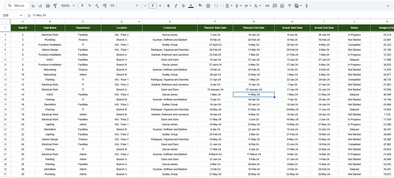 Construction Project Task Performance Dashboard in Google Sheets - Image 3
