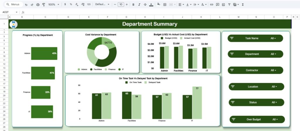 Construction Project Task Performance Dashboard in Google Sheets - Next ...