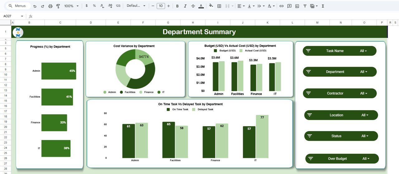 Construction Project Task Performance Dashboard in Google Sheets - Image 5