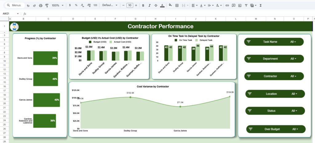 Construction Project Task Performance Dashboard in Google Sheets - Next ...