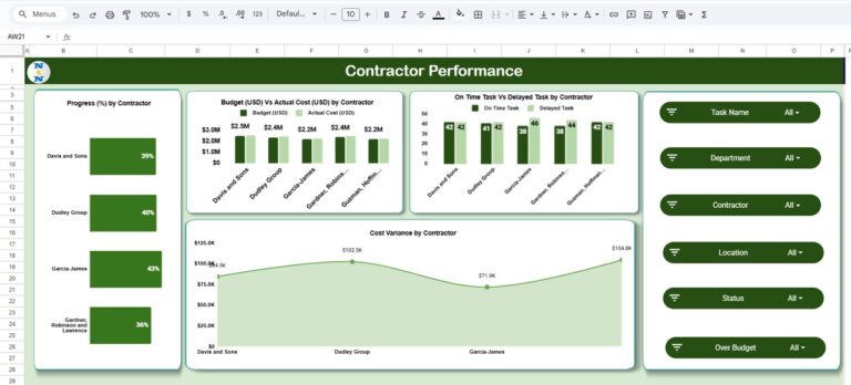 Construction Project Task Performance Dashboard in Google Sheets - Next ...