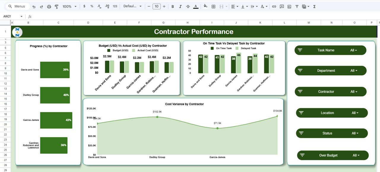 Construction Project Task Performance Dashboard in Google Sheets - Image 6