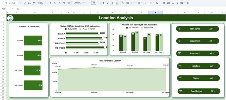 Construction Project Task Performance Dashboard in Google Sheets - Next ...