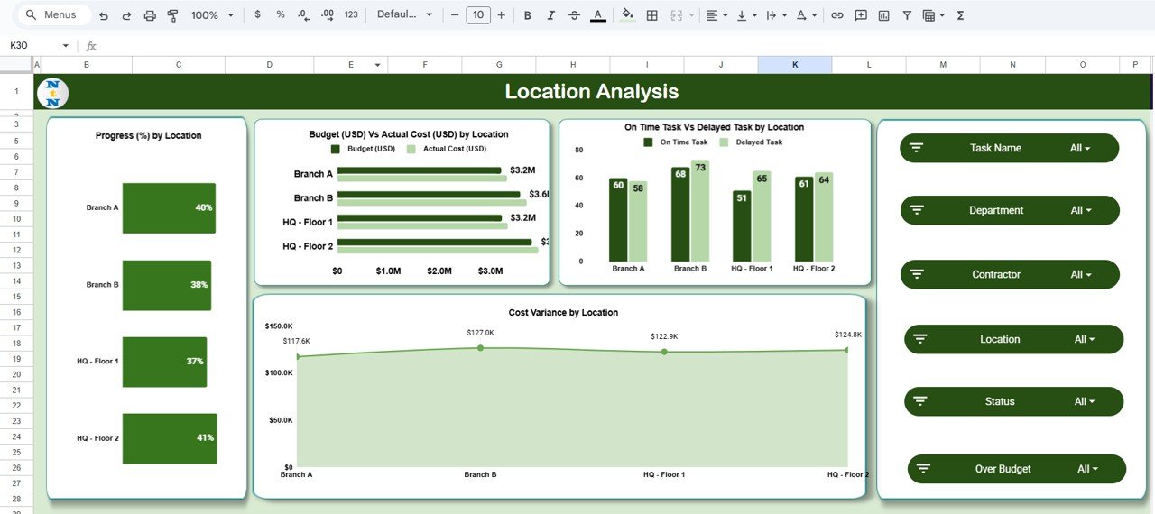Construction Project Task Performance Dashboard in Google Sheets - Image 7