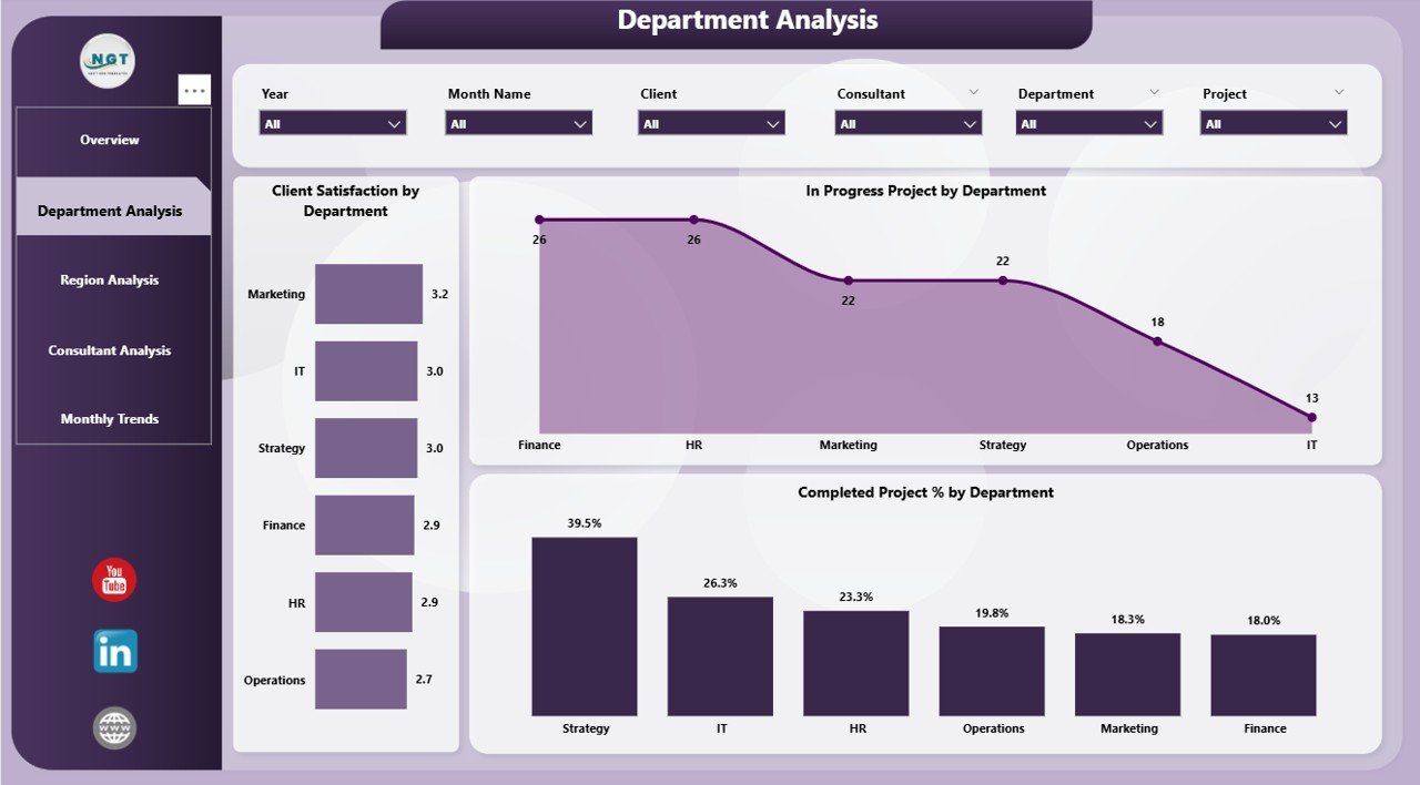 Consulting Dashboard in Power BI - Image 3