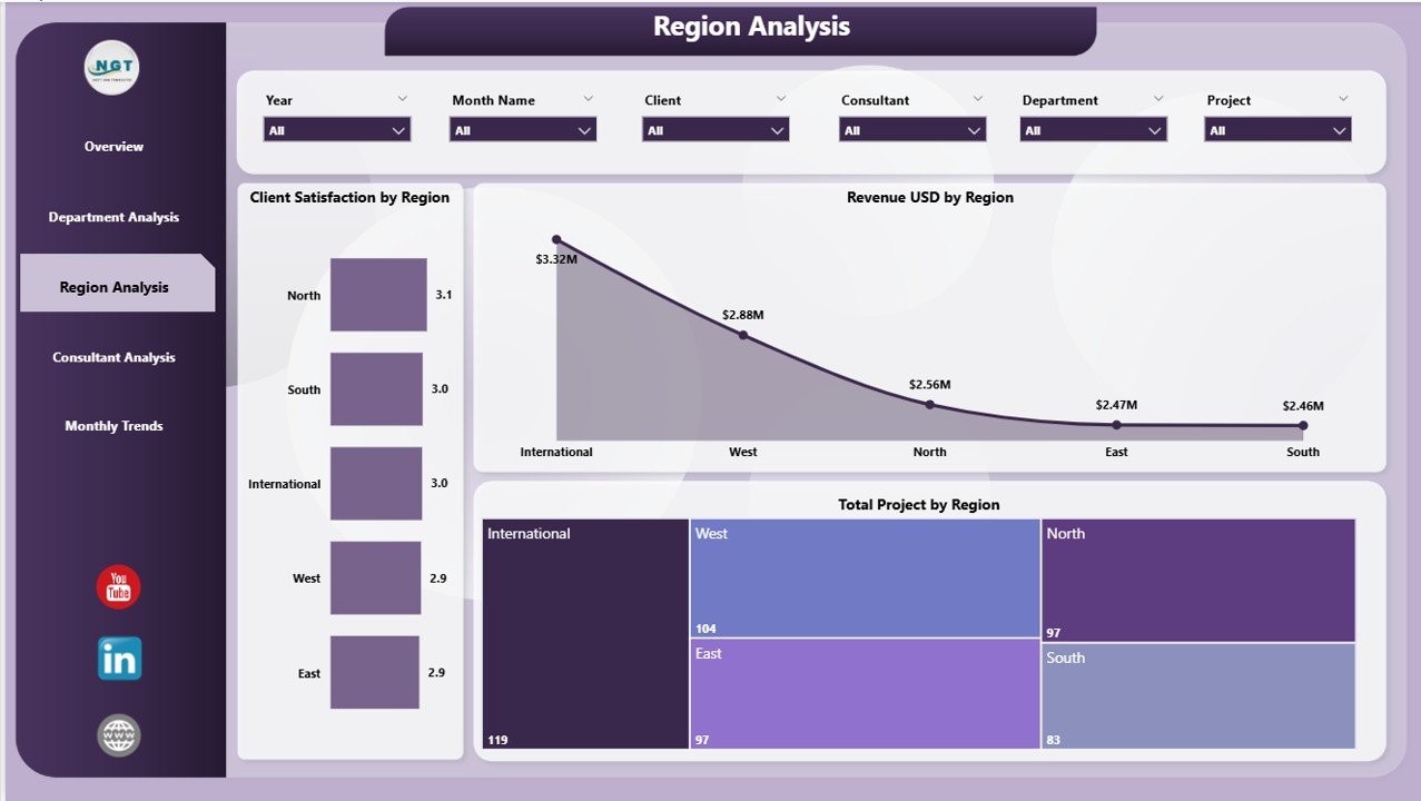 Consulting Dashboard in Power BI - Image 4