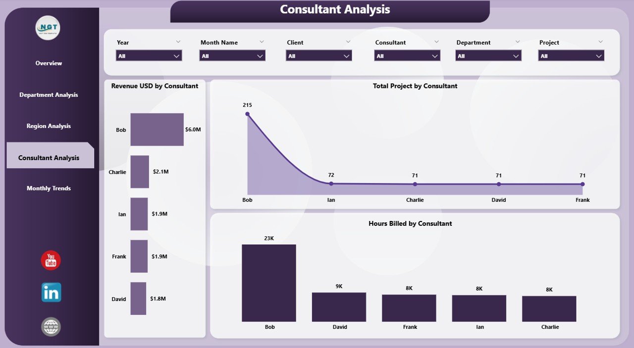 Consulting Dashboard in Power BI - Image 5